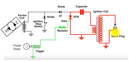 Magneto Ignition System Diagram