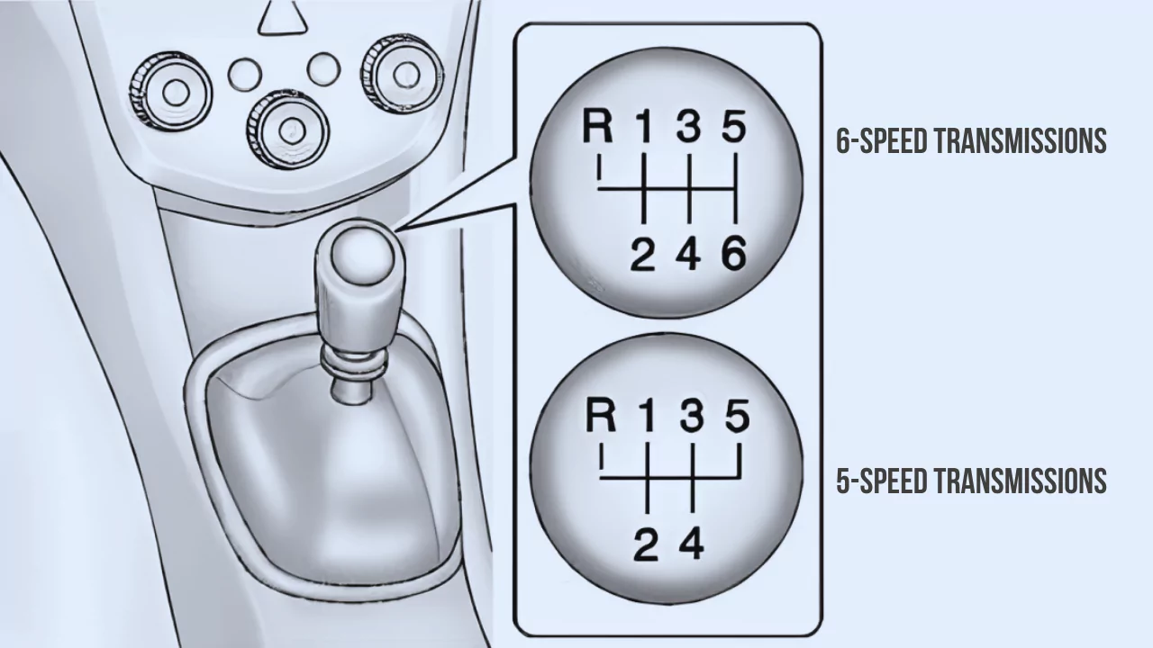 6-speed & 5- Speed Manual Transmission