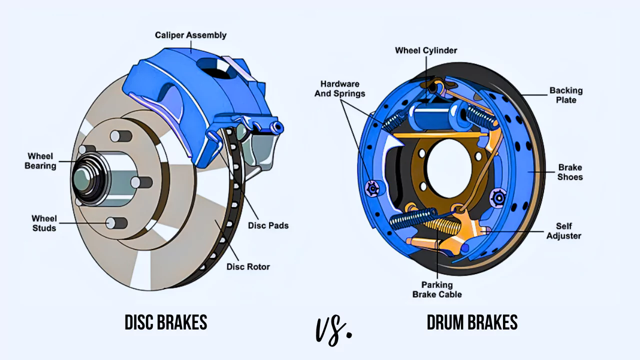 Drum Brakes vs Disc Brakes