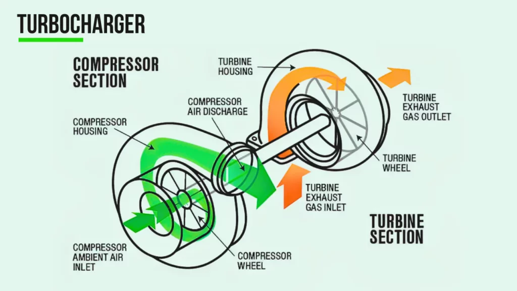 Turbocharger