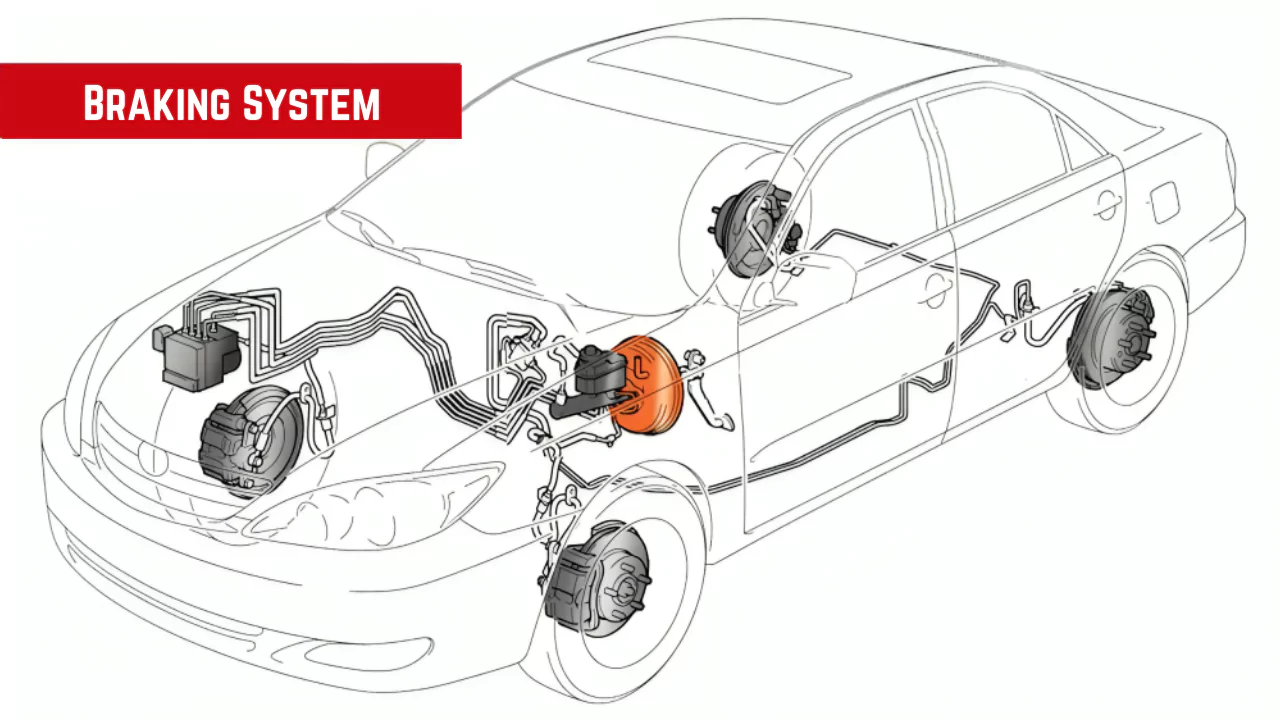 Braking System