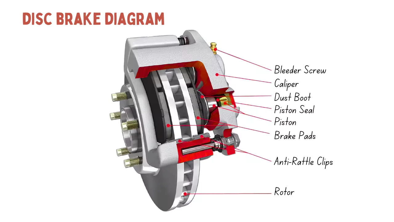 Disc Brake Diagram