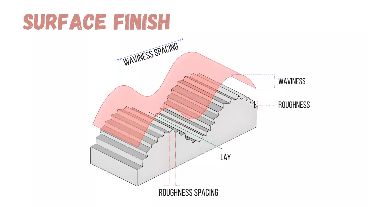 Surface Finish