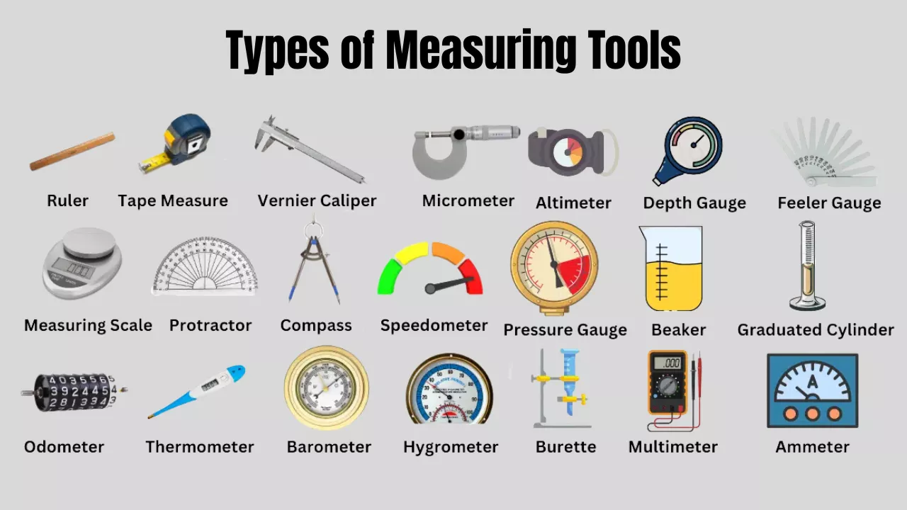 Types of Measuring Tools
