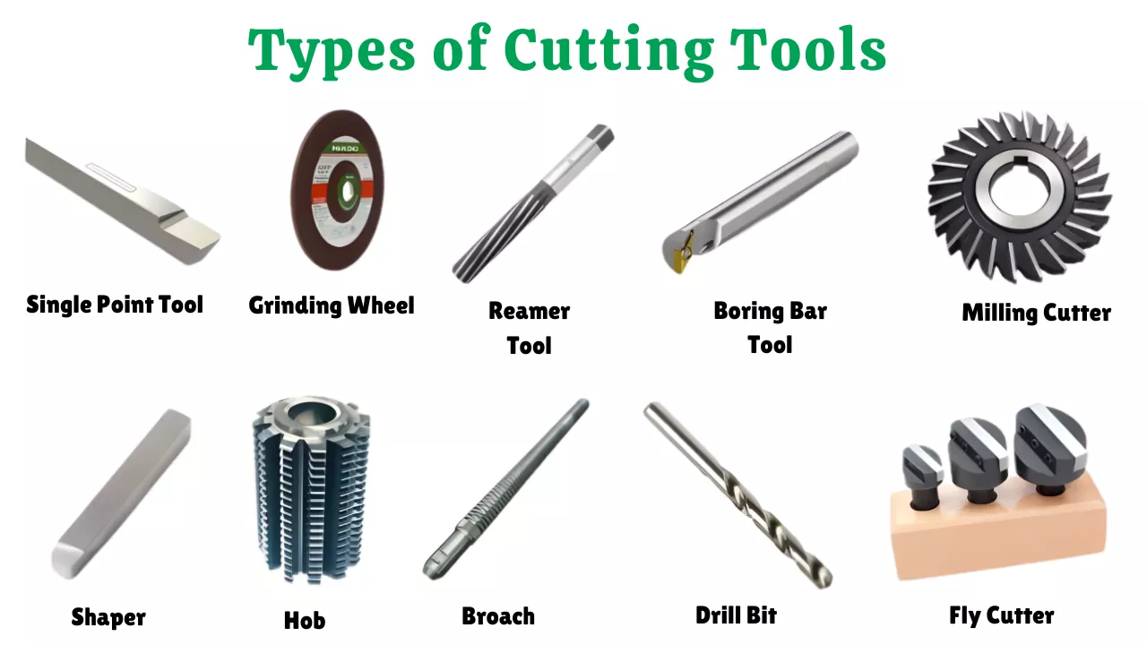 Types of Cutting Tools
